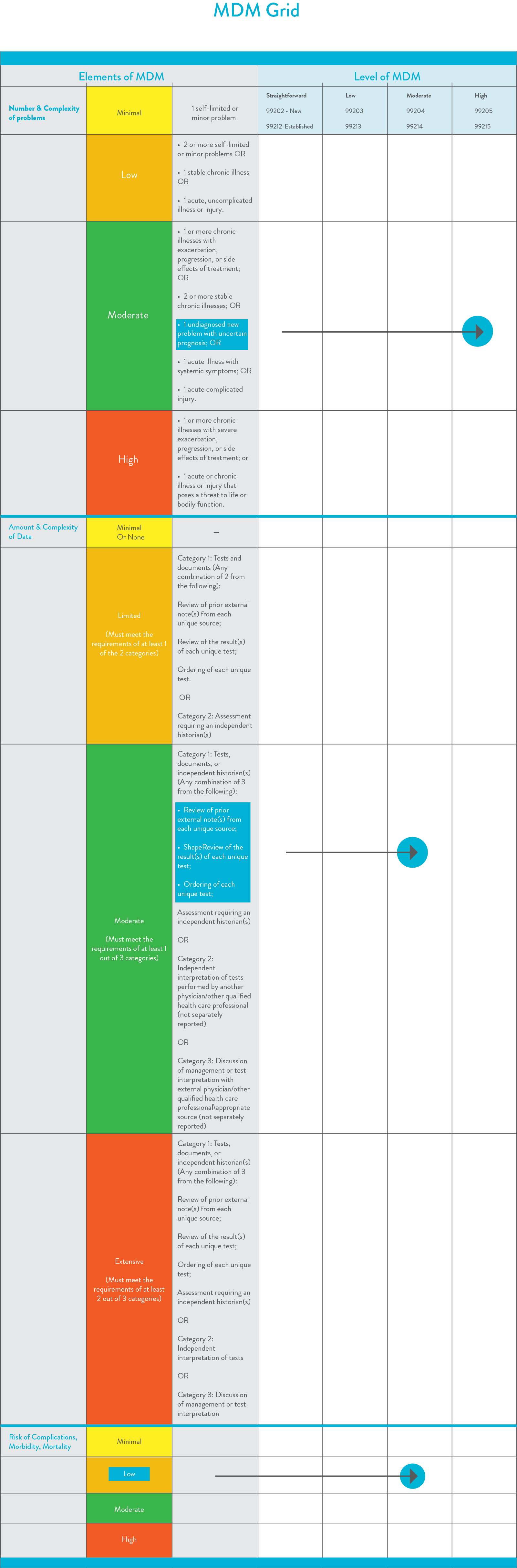 Free Printable Medical Coding Cheat Sheet Pdf