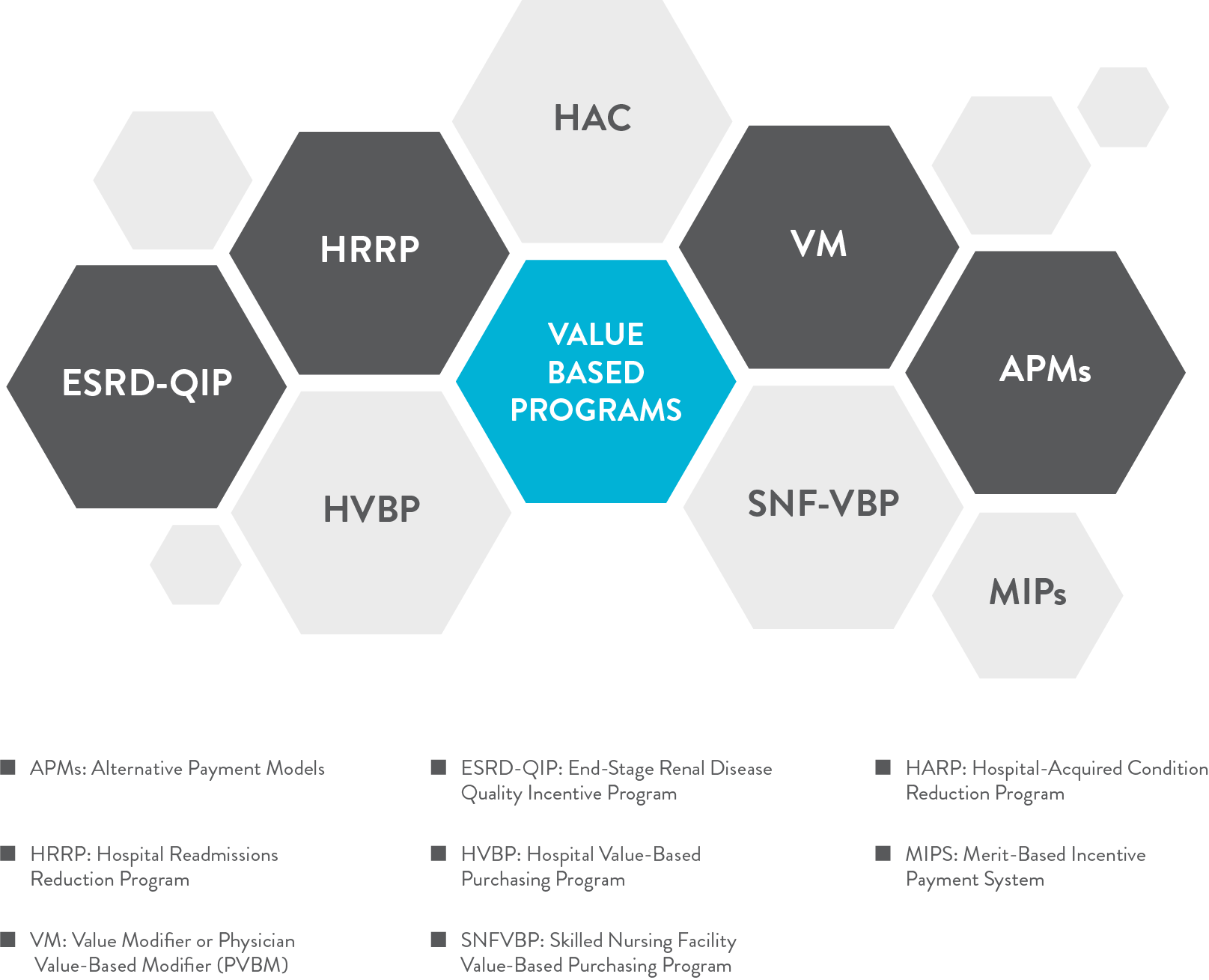 Understanding The Value-Based Healthcare Model | Cosentus