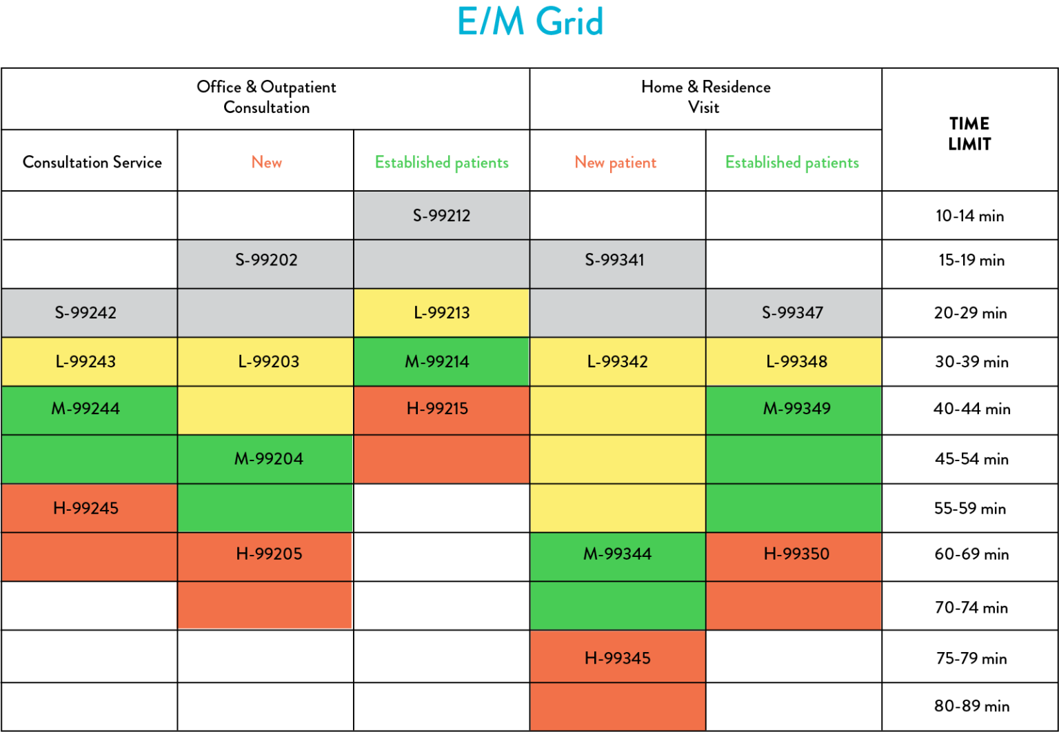 Evaluation & Management (E/M) Coding Cheat Sheet