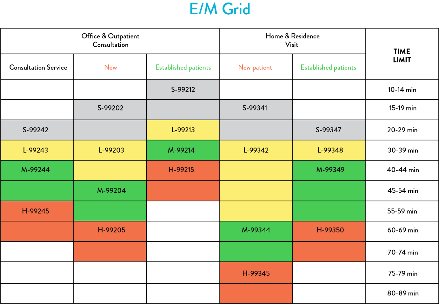 Evaluation & Management (E/M) Codes Cheat Sheet Cosentus