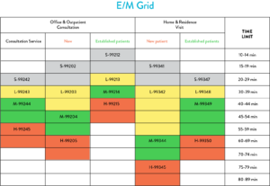Evaluation & Management (E/M) Codes Cheat Sheet | Cosentus
