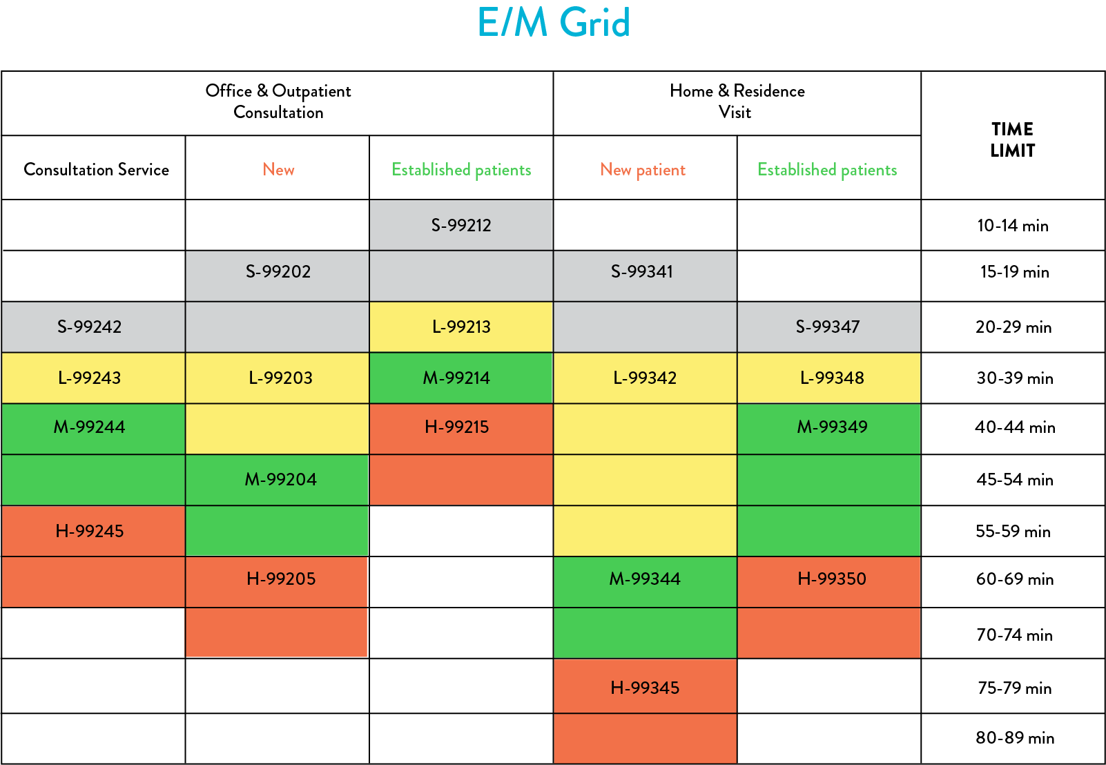 Evaluation Management (E/M) Coding Cheat Sheet
